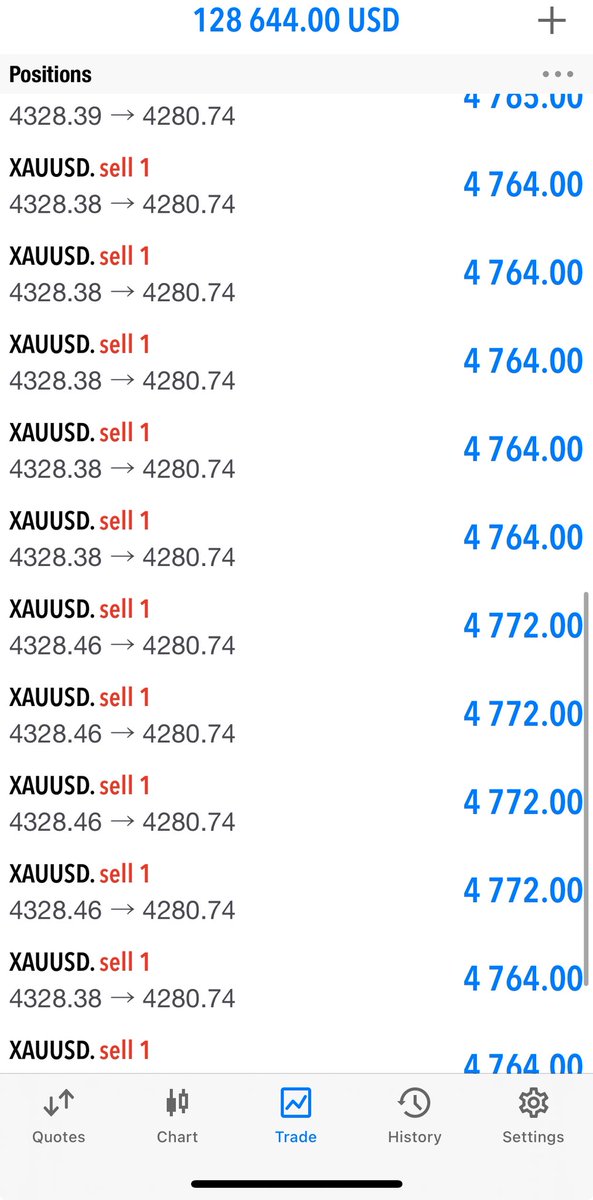 xauusd_awii's tweet photo. 📊 Market Setup – High Probability Trade
🟢Sell Zone: 4335 – 4340
🔴 Stop Loss (SL): 4345
🎯 Targets:
TP1: 4320
TP2: 4270
📈 Trend bearish , structure strong
TG https://t.co/hLJXvfMuwo
#ForexTrading #GoldTrading #XAUUSD #TradingSignals #SLTP #PriceAction #Scalping #DayTrading #FXTraders #MarketAnalysis