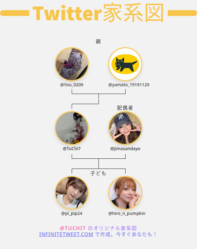 TuChi7's tweet photo. 👨‍👩‍👧‍👦 私のTwitter家族:
👫 親: @You_0209 @yamato_19191129
👰 配偶者: @jimasandayo
👶 子ども: @pi_pip24 @hiro_n_pumpkin

➡️ https://t.co/btg1umJ2Fx https://t.co/jAw1S5F6vp