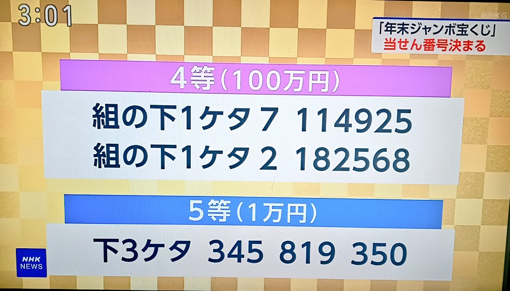 追記 NHKのニュースで再確認✅️ 絶対当たる7等300円も当たりで 計