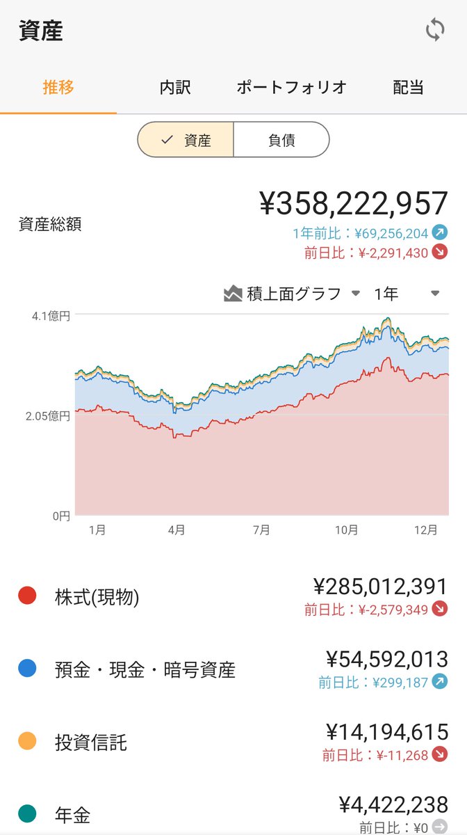 投資のベンジャミン (@toushi_benjamin) / Posts / X