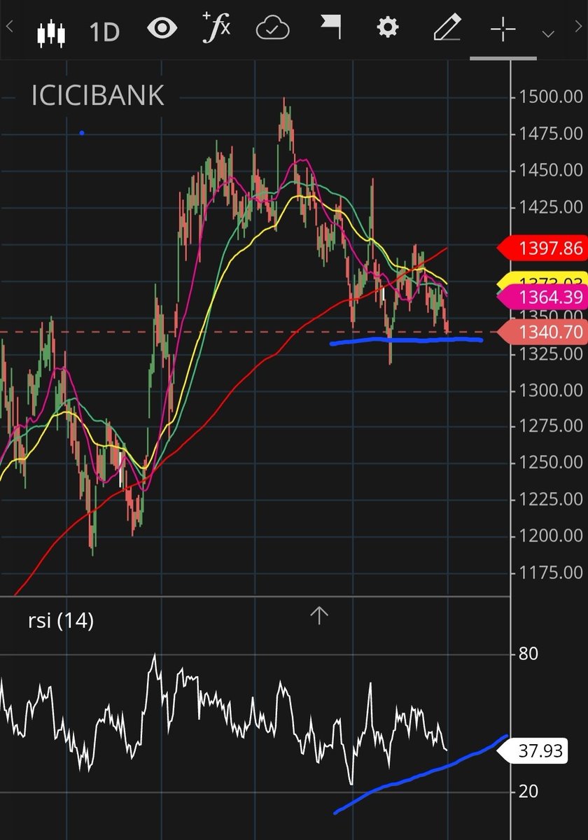 Margin of Safety🇮🇳 tweet media