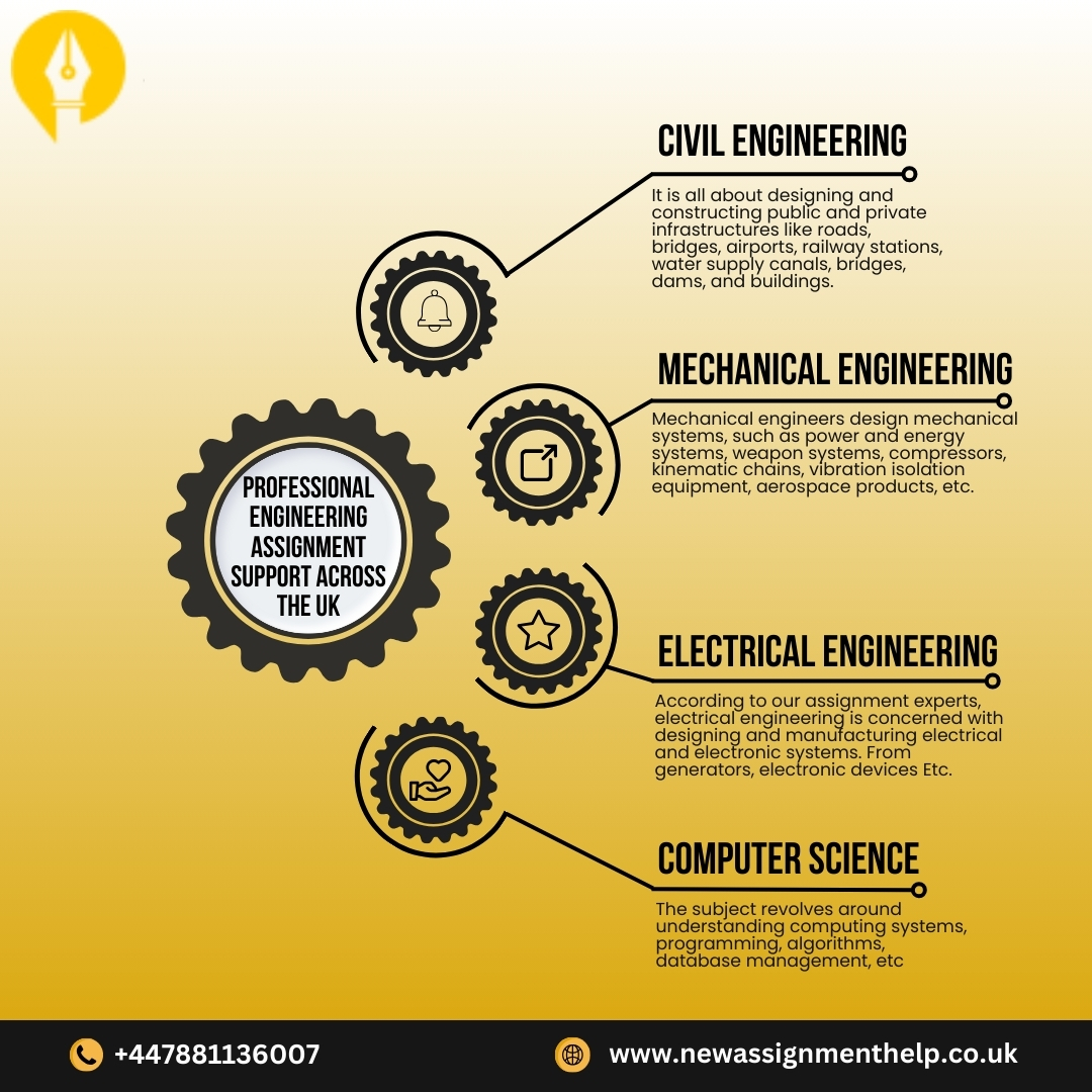 New Assignment Help Australia tweet media