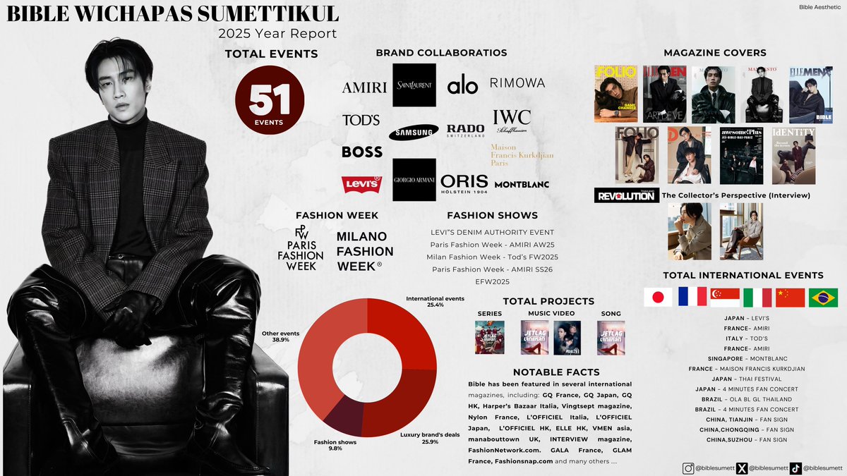 𝗕𝗶𝗯𝗹𝗲 𝗔𝗲𝘀𝘁𝗵𝗲𝘁𝗶𝗰 tweet media