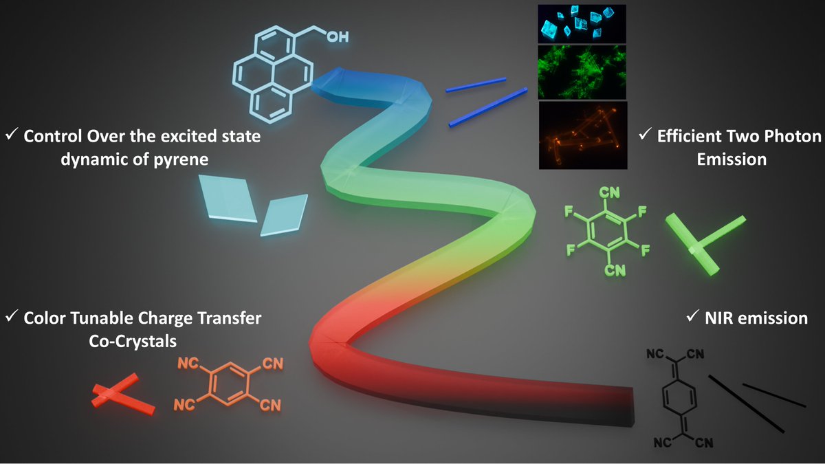 Dr. Pradip Pattanayak tweet media