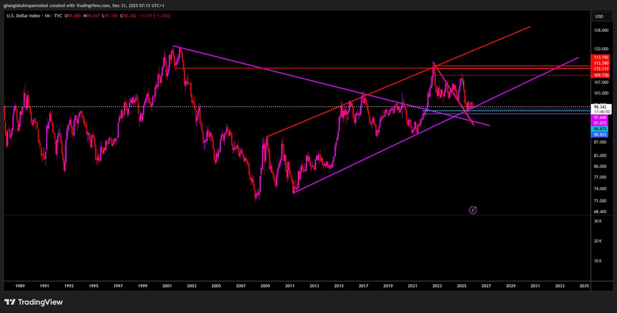 𝔾𝕖𝕟𝕘𝕙𝕚𝕤 𝕂𝕙𝕒𝕟 𝕊𝕡𝕖𝕣𝕞 𝕊𝕙𝕠𝕥 🧸 tweet media