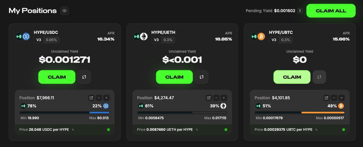 end of the month LP housekeeping on <a href="/prjx_hl/">Project X</a> 

~$375 in fees for december. lower than usual but that's expected due to year end. market is just crabbing. compounded all fees back in.

widened the ranges on hype/ubtc &amp; hype/ueth. happy to earn less apr if it means staying in range