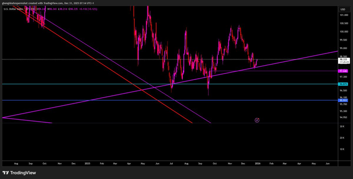 𝔾𝕖𝕟𝕘𝕙𝕚𝕤 𝕂𝕙𝕒𝕟 𝕊𝕡𝕖𝕣𝕞 𝕊𝕙𝕠𝕥 🧸 tweet media