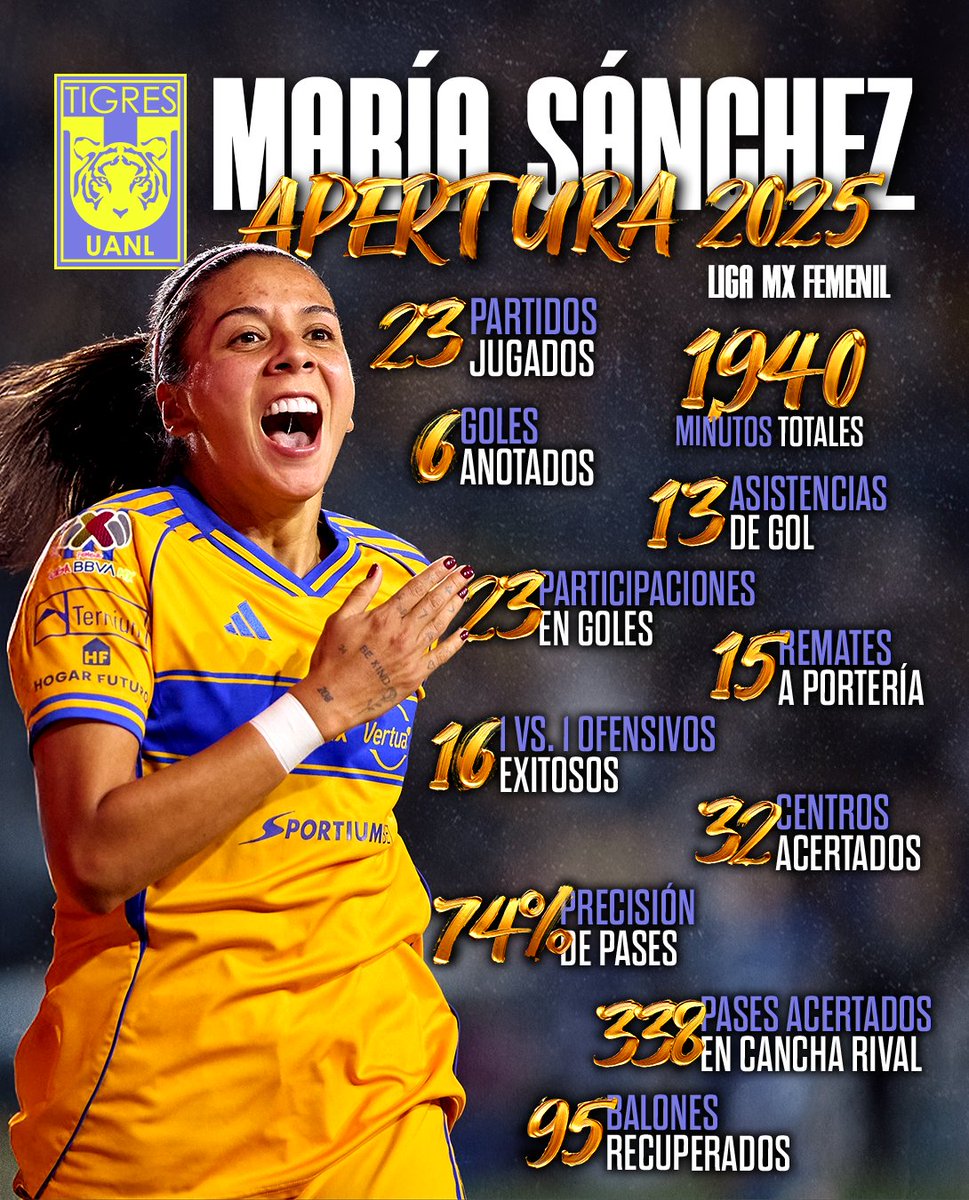 Club Tigres Femenil 🐯 tweet media