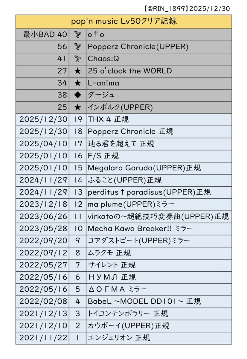 りん tweet media