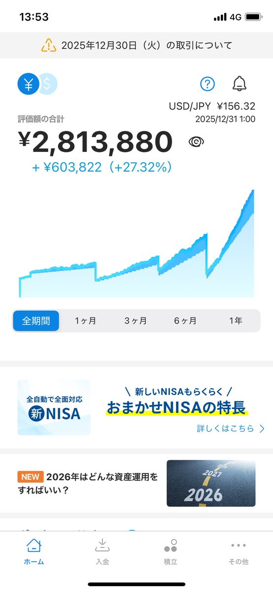 T_Creator_Pro's tweet photo. あれから1年WealthNaviで毎月15万円(5万円×5回)を続けた結果こうなりました\( 'ω')/
来年もまた引き出して積立額を増やして1年運用しようと最初考えてましたが、そうすると複利効果がなくなるならダメとChatgptさんに怒られたので、来年は引き出しせすに毎月5万円(1万円×5回)積立していきます笑
今まで特に勉強せずに素人が考えた投資法みたいな感じだったけど、来年からはちゃんと資産形成スタートって感じです笑

#資産形成