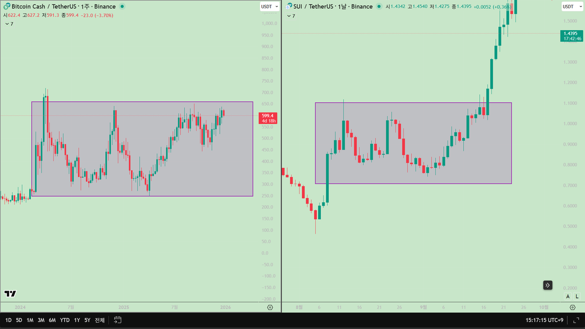 numocoinミ☆𝒏𝒖𝒎𝒐𝒓𝒐.𝒊𝒐☆彡비트코인 차트.nhy