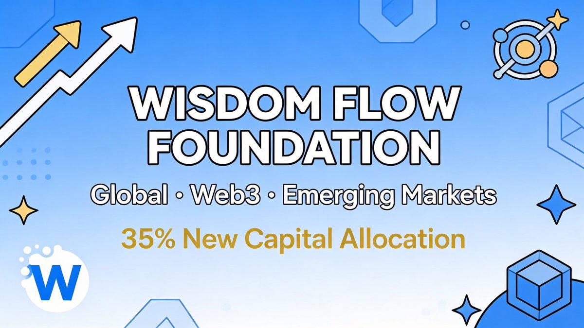 Wisdom Flow Foundation is expanding active investment across Asia and Latin America, backing emerging Web3 teams in payments, asset tokenization, and scalable DApps.
Global finance is being rebuilt — region by region.
#GlobalFinance #Web3 #EmergingMarkets