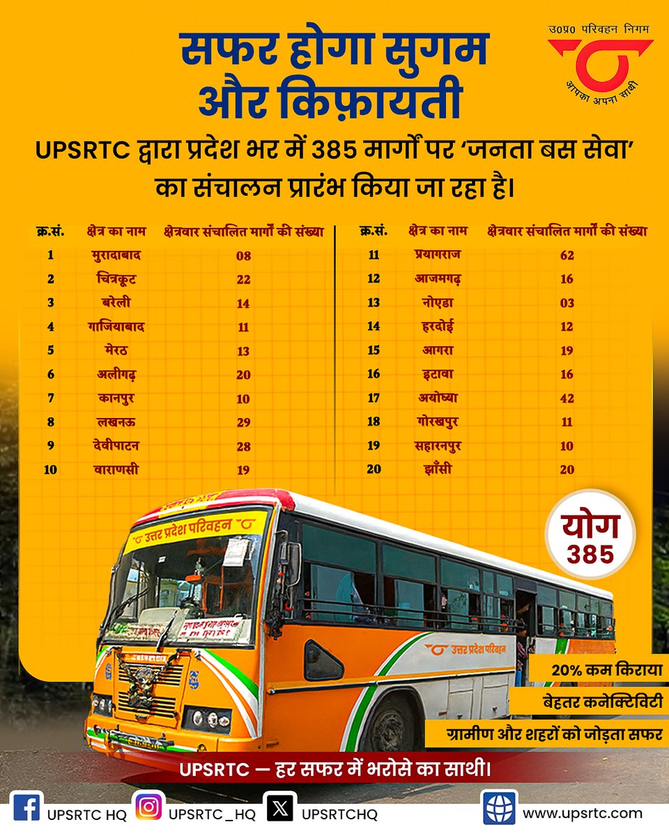 UPSRTC tweet media