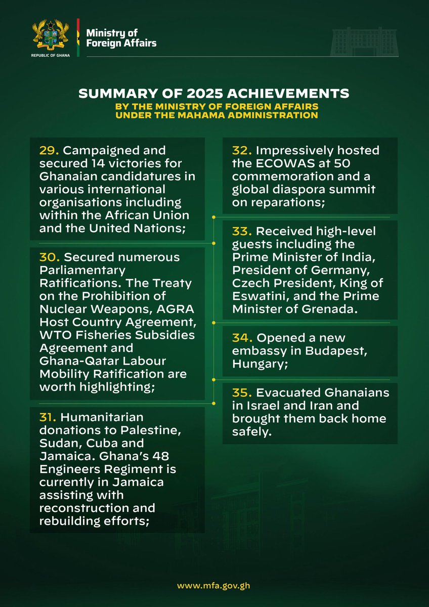 S_OkudzetoAblak's tweet image. A summary of how we worked for you in 2025. 

For God and Country 🇬🇭 🙏🏾