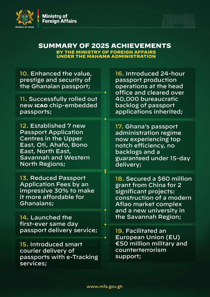 S_OkudzetoAblak's tweet image. A summary of how we worked for you in 2025. 

For God and Country 🇬🇭 🙏🏾