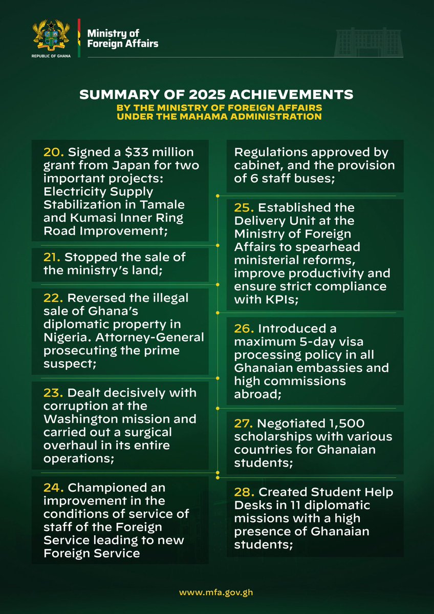 S_OkudzetoAblak's tweet image. A summary of how we worked for you in 2025. 

For God and Country 🇬🇭 🙏🏾