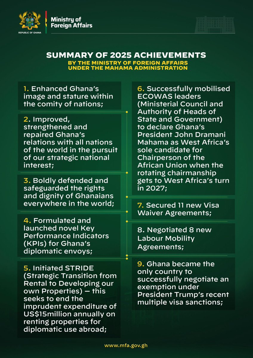 S_OkudzetoAblak's tweet image. A summary of how we worked for you in 2025. 

For God and Country 🇬🇭 🙏🏾