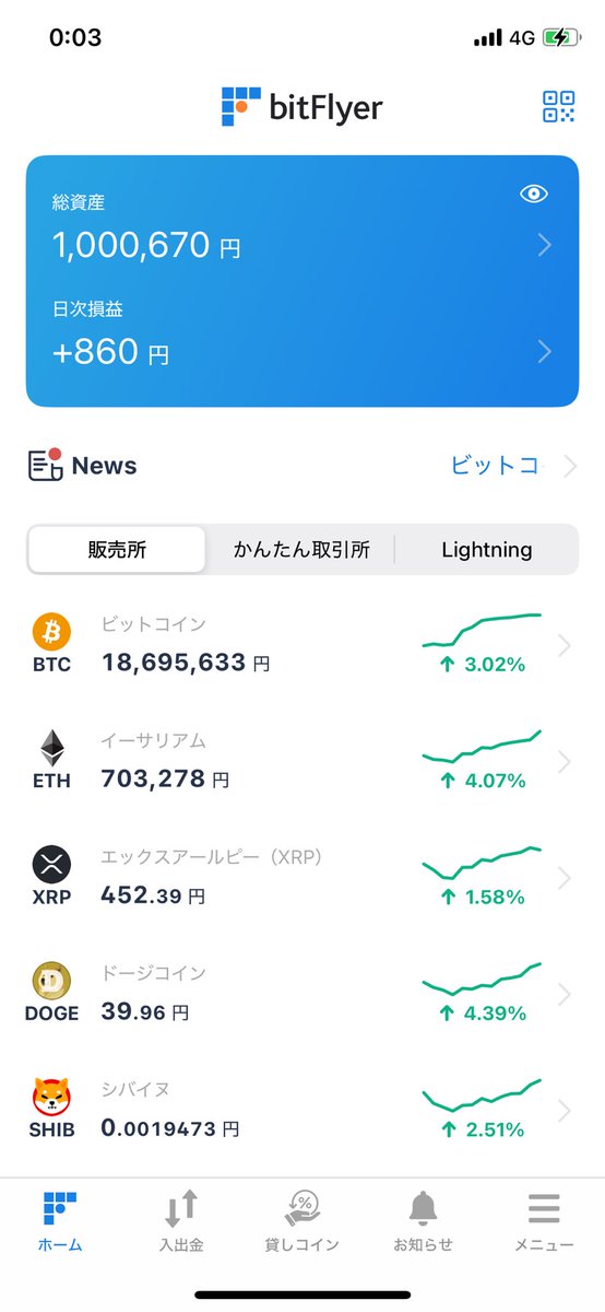 T_Creator_Pro's tweet photo. bitflyerで買ってるビットコインとイーサリアムはこんな感じ。
こちらも夢(遊び)枠でビットコイン、イーサリアムそれぞれ毎日100円ずつ買ってます笑
10月に一瞬ビットコインとイーサリアム合わせて評価額100万円超えた時はワクワクしたなぁ…今めっちゃ落ち着きすぎてるけど笑(画像2枚目)

#仮想通貨 #ビットコイン #イーサリアム