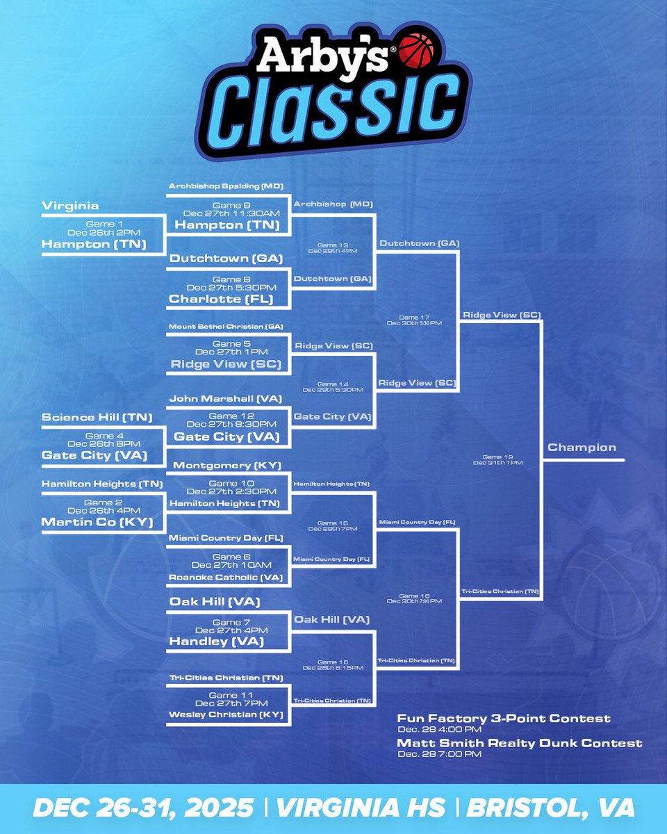 Arby’s Classic tweet media