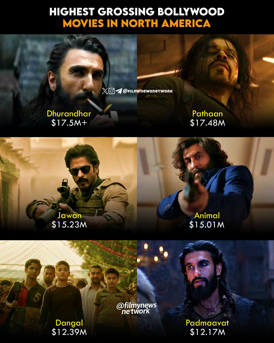 filmynewsnetwrk's tweet photo. Top Bollywood Grossers in North America:

1. #Dhurandhar - $17.5M+ 👑🔥
2. #Pathaan - $17.48M
3. #Jawan - $15.23M
4. #Animal - $15.01M
5. #Dangal - $12.39M
6. #Padmaavat - $12.17M
7. #RARKP - $10.62M
8. #PK - $10.62M
9. #Dunki - $8.6M
10. #BajrangiBhaijaan - $8.19M https://t.co/zMqQy4YqOd