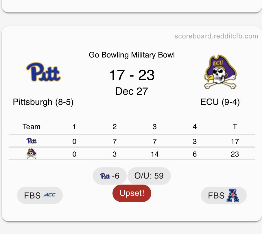 RedditCFB's tweet image. BYU’s 4th best win beat ND’s best win and BYU’s 7th best win beat ND’s 2nd best win. 💁
