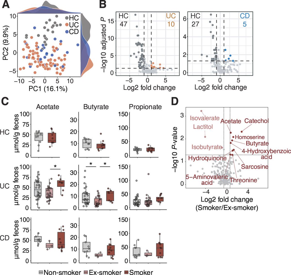 Gut Journal tweet media