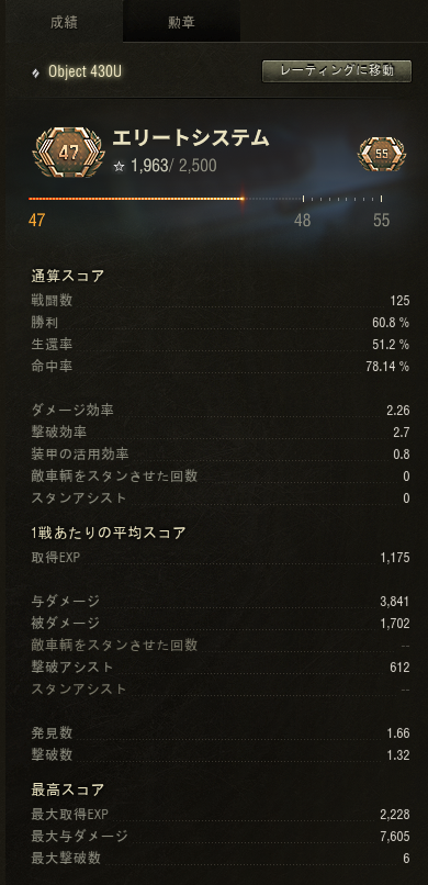LynxRS1's tweet photo. 430U 3moe
こいつ121と比べて勝ってる点が防御面だけど、そこはPSでどうにかできるから主砲性能が良い121の方が強い https://t.co/C1F2GgJcRW