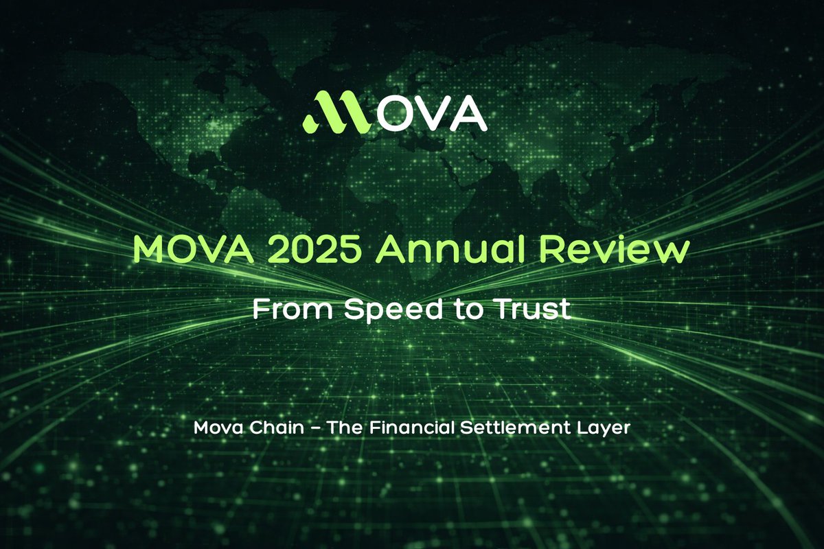 MovaChain's tweet photo. 2025 marked a structural shift for crypto.

The narrative is moving away from asset prices — toward real money flow, stablecoins, and on-chain settlement.

As payments and RWA enter institutional scale, blockchains are being judged by trust, auditability, and long-term reliability — not just speed.

In our 2025 Year-End Review, we share how MOVA is positioning itself as a financial-grade settlement layer for what comes next.

Read the full review on Mirror 👇
🔗 https://t.co/zhgKoxudCg 

#Mova #Movachain #Web3 #Blockchain