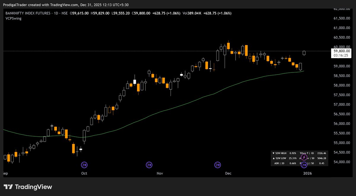ProdigalTrader tweet media