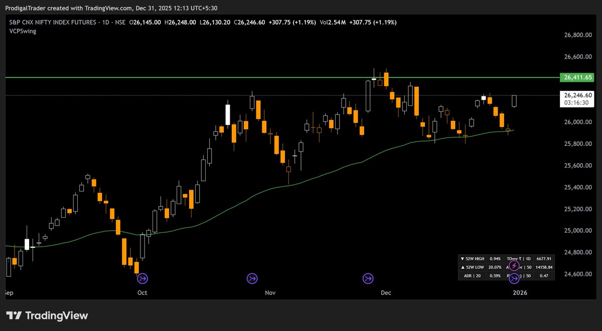ProdigalTrader tweet media
