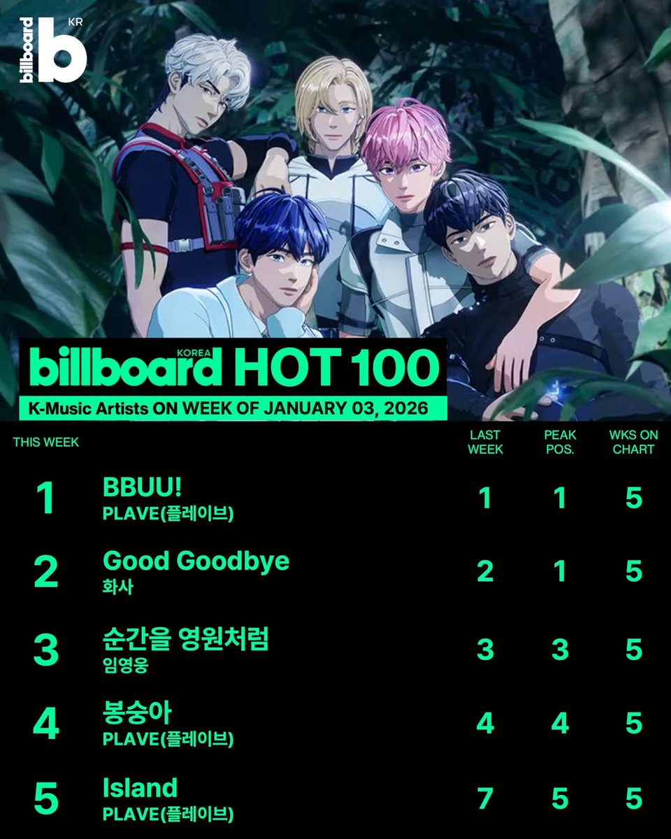 lovable_dolphin's tweet image. 흠...........