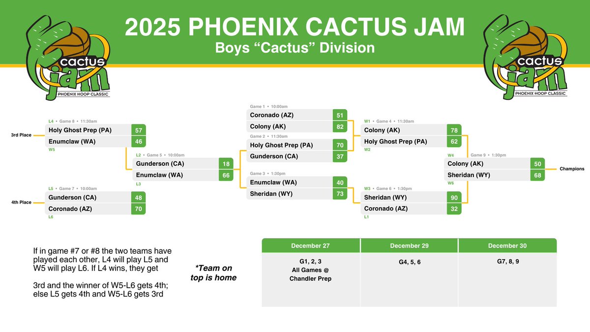 Cactus Jam tweet media
