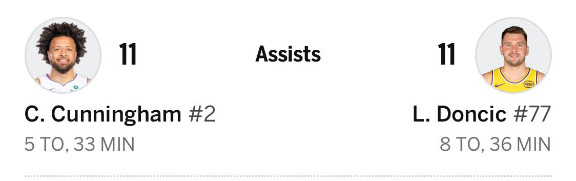 Premium 👁️‍🗨️🥷🏼

#PlayerProps
Cade Cunningham 
💎☑️☑️☑️☑️☑️💎
💎Over 9.5 Asts 💎
💎☑️☑️☑️☑️☑️💎
<a href="/DetroitPistons/">Detroit Pistons</a> 
#Pistons #BettingX 
#SportsNews #Bnb 
‼️💰💰 Retweet 💰💰‼️