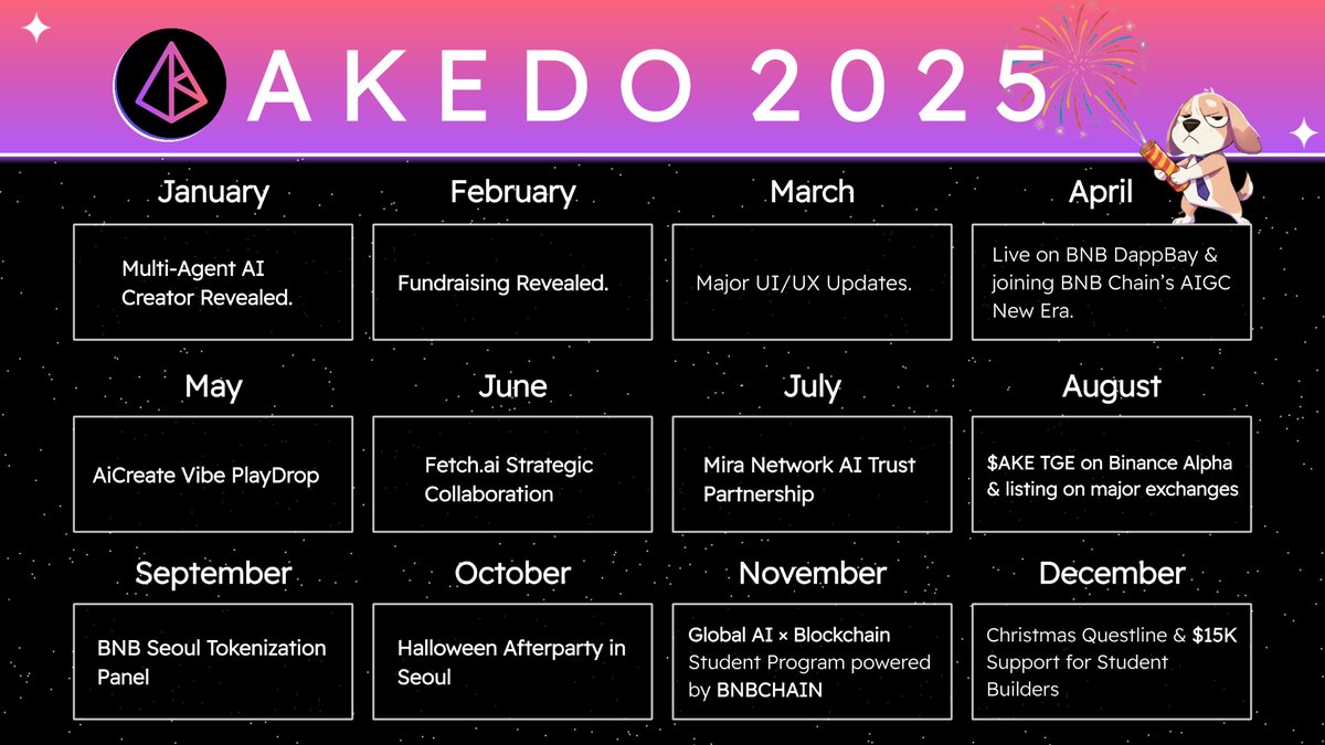 AKEDO (@akedofun) / Posts / X