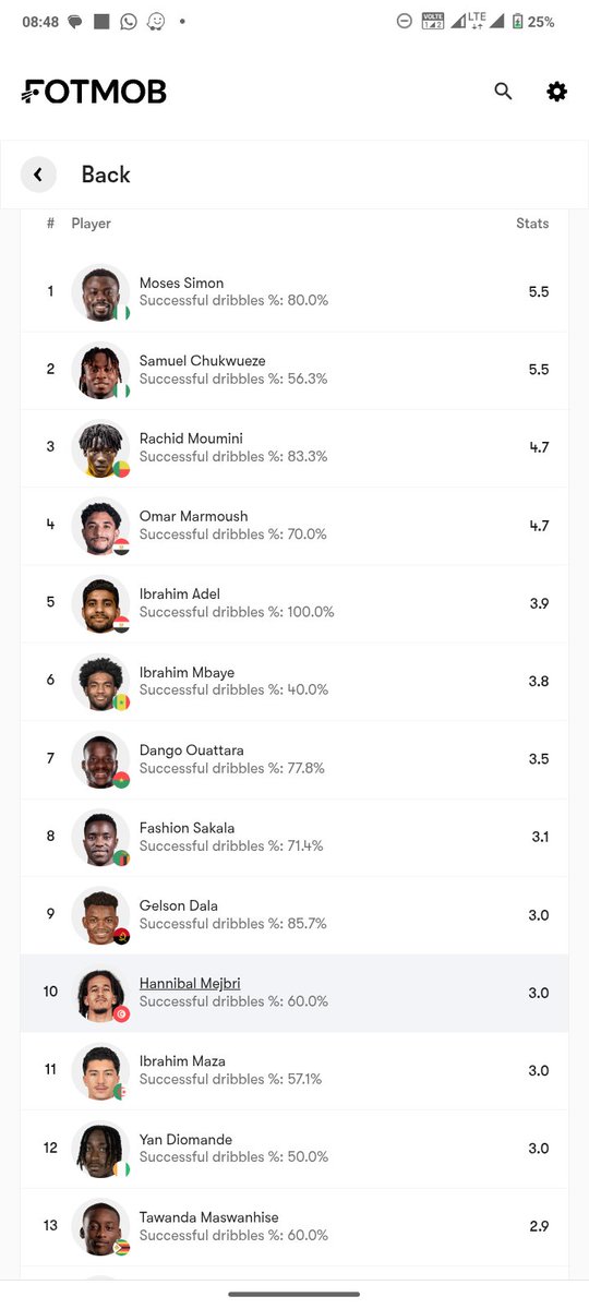 thamiteeza's tweet photo. @SoccerBeatZA You must put it well that his no 39 overall, no hate but you better be truthful at times https://t.co/5mmBKFZyei