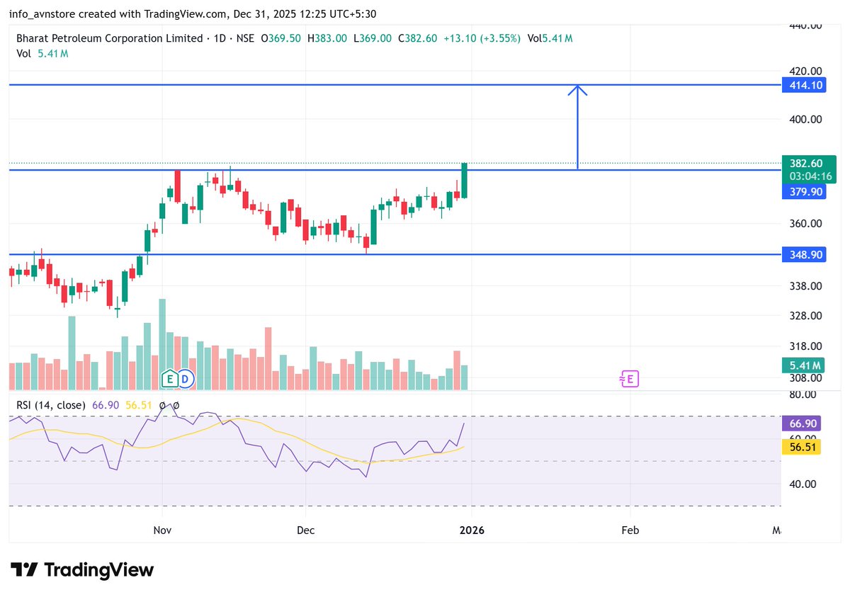 ChiragR31538873's tweet image. #BPCL #Hindpetro #IOC

Join Telegram for Live Updates - t.me/uppercircuitst… 

#optionsTrading #options #Nifty #Nifty50 #FuturesTrading