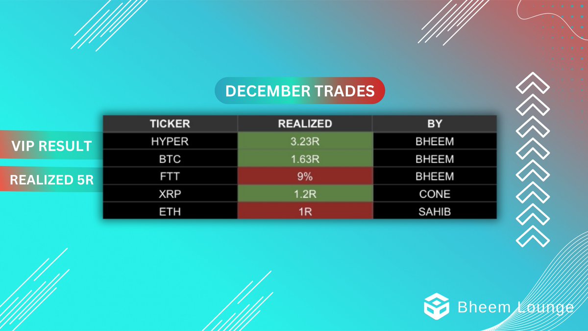 BHEEM (@Bheem_Lounge) / Posts / X