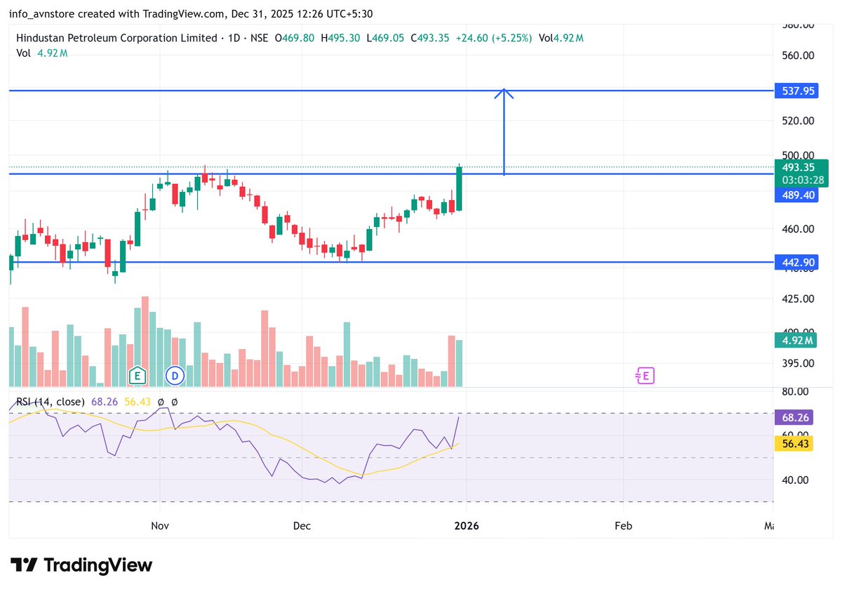 ChiragR31538873's tweet image. #BPCL #Hindpetro #IOC

Join Telegram for Live Updates - t.me/uppercircuitst… 

#optionsTrading #options #Nifty #Nifty50 #FuturesTrading