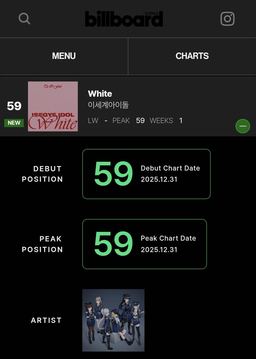 EastLibr4ry's tweet image. [빌보드 코리아 HOT 100]
- 이세계아이돌 White 59위

BILLBOARD KOREA HOT 100 billboard.co.kr/charts/billboa…
