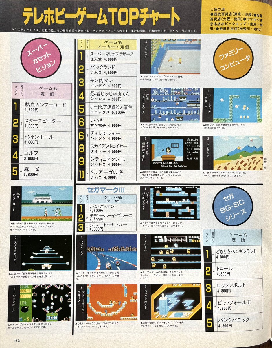 Beep のテレホビーゲームTOPチャート📊#スーパーカセットビジョン の