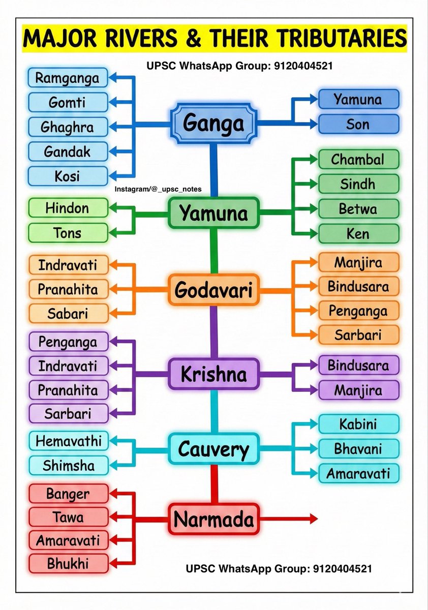 UPSC Map tweet media