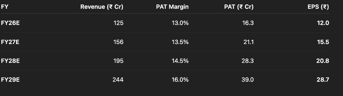 srir54's tweet photo. #ATIL - Apollo Techno - Added today. Looks good on valuations and listing was decent and now in UC. https://t.co/YWSYsKbtod