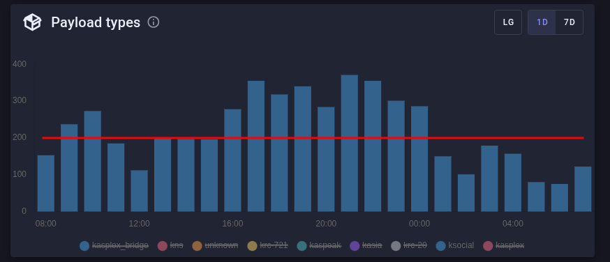 KSocialNetwork's tweet photo. After few days from launch, K's heading to 500 users and we just passed 20.000 user interactions (divided by posts, replies, votes, etc).

In the last 24 hours, the average amount of transactions generated by K users is about 200 per hour.

K. Your voice. Your ideas. Uncensored. https://t.co/neNNuHEb2A