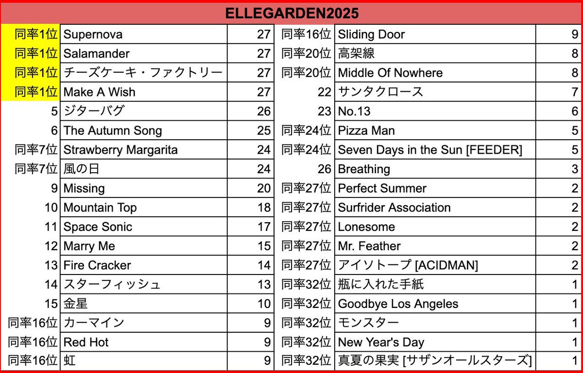だしお tweet media