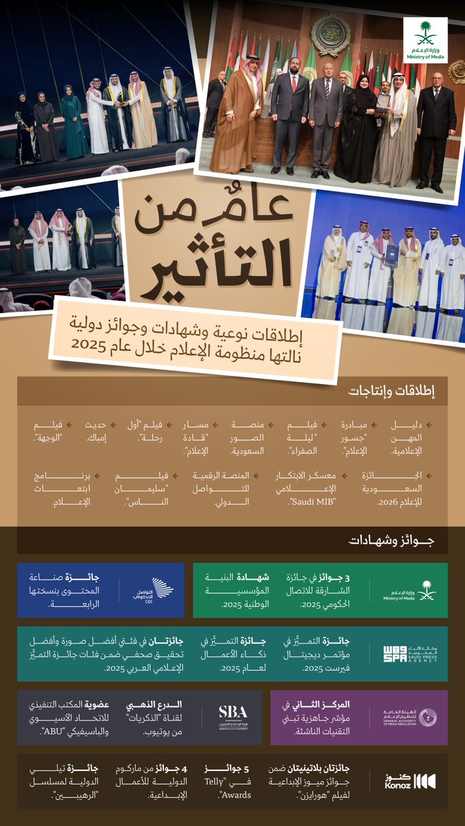 2025؛ عام صعد فيه الإعلام السعودي إلى منصات جديدة من الإبداع والإلهام والتأثير.