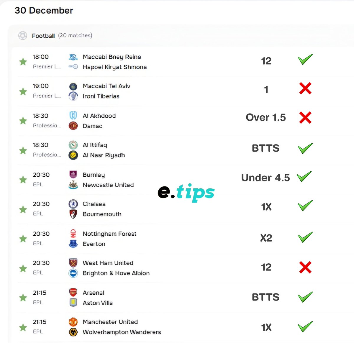 Etips_1's tweet photo. RESULTS ARE IN 📊

Not a perfect weekday game, but the value was CLEAR.
• Total games: 10
• Correct: 7
• Accuracy: 70%
• High-confidence picks smashed 4/5
We take the wins, study the misses, and come back stronger next round.
No hype — just data.
#etips #sportsbetting #Bet9jaCode #punters