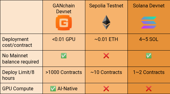 Stop begging for Devnet tokens! 🚫

Get 10 $GPU on Devnet every 8 hours!