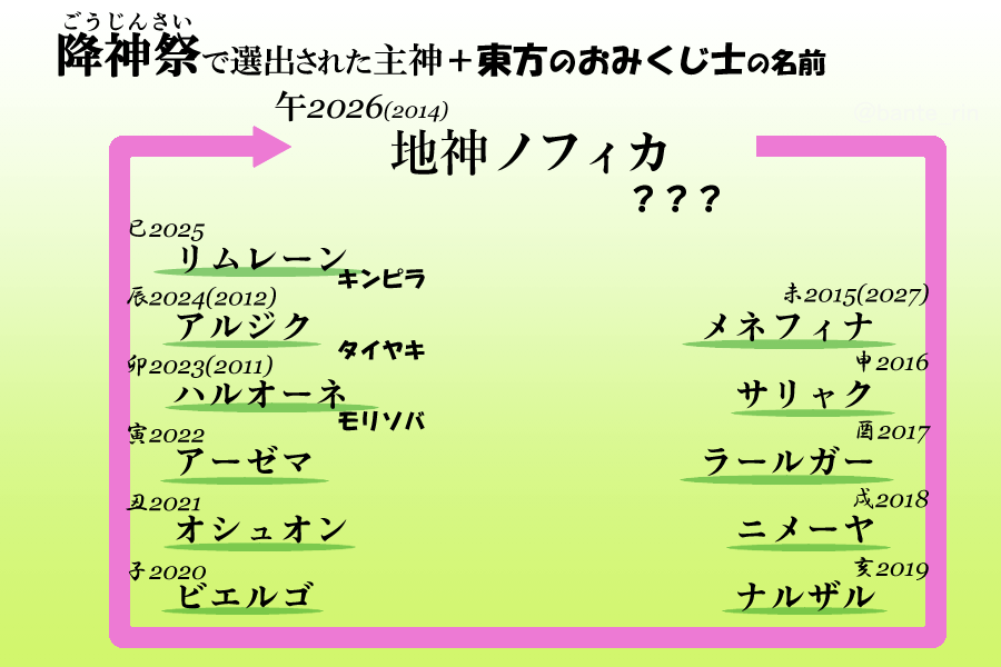 (ﾟ∀ﾟ人) tweet media
