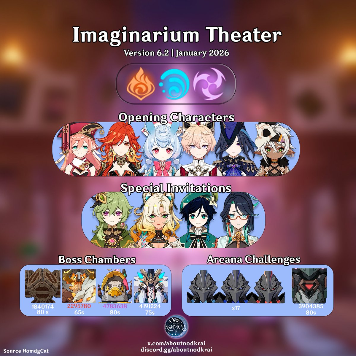 AboutNodKrai's tweet image. Tomorrow's Imaginarium Theater, first round of the year

#Nodkrai #GenshinImpact