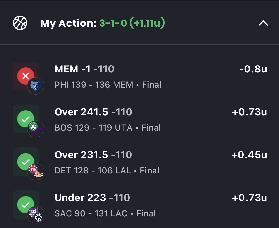 PreciseSystem44's tweet image. Profitable night in the NBA

3-1 +1.11u